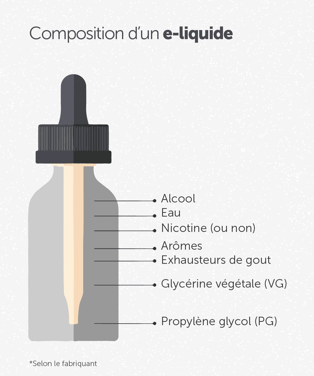 Tout ce que vous devez savoir sur le e-liquide pour cigarette électronique